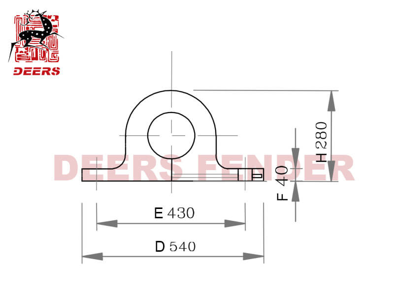 درابزين مطاطي من نوع GD (9)